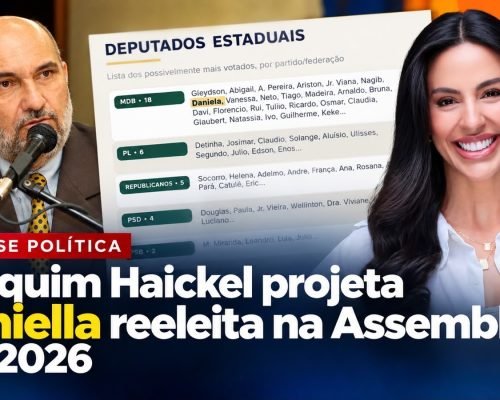 Análise de Joaquim Haickel coloca Daniella entre nomes projetados para a Assembleia em 2026